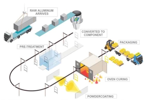 powder-coating-process